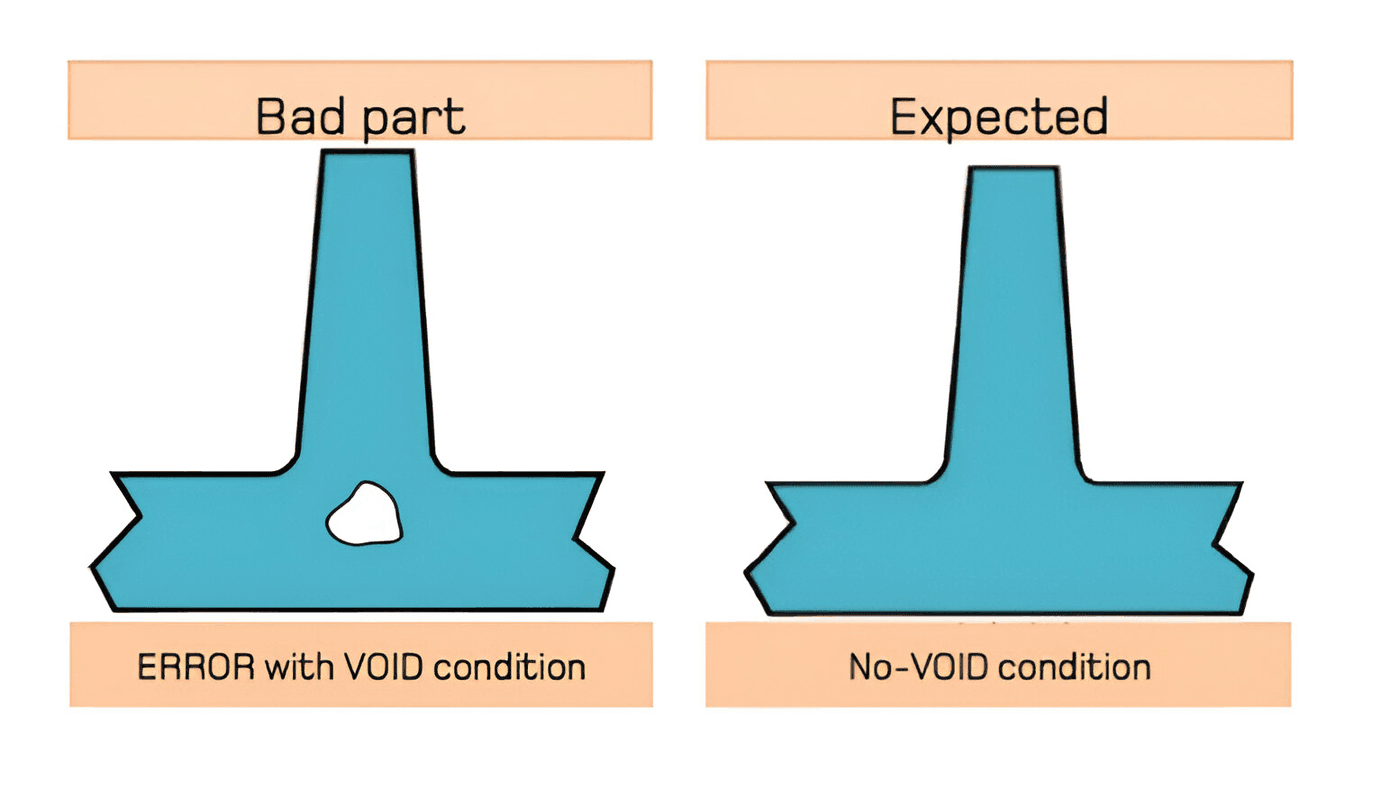 Use case illustration