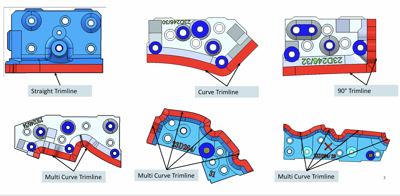 Entry surface generation shown across straight, curved and multi-curve trimlines