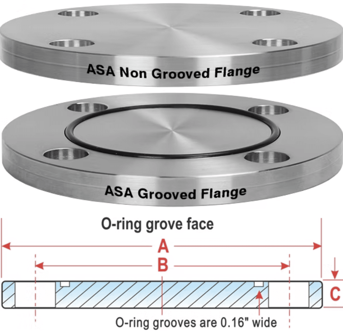 Grooved and non-grooved flange compared, with the O-ring gland section dimensioned