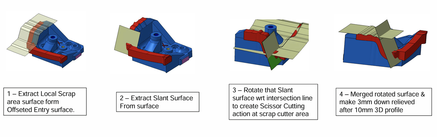 Four-step construction of an upper scrap cutter surface from the offset entry surface